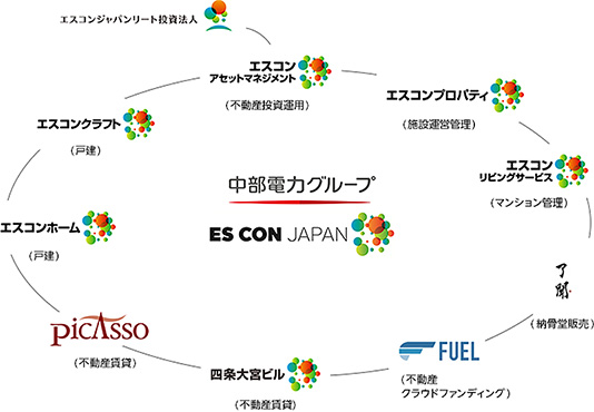 中部電力グループ ES CON JAPAN