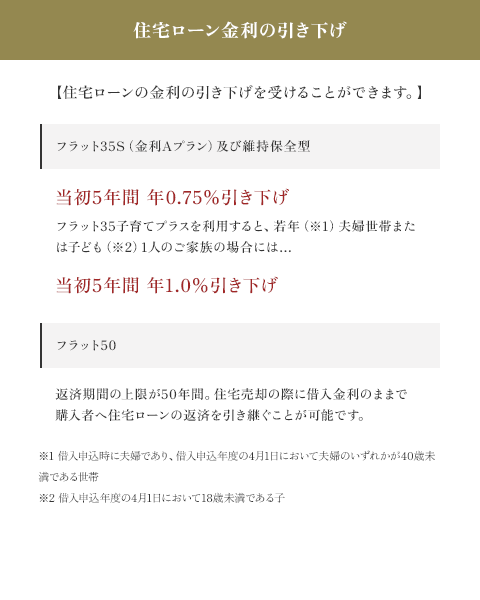 住宅ローン金利の引き下げ 【住宅ローンの金利の引き下げを受けることができます。】 フラット35S（金利Aプラン）及び維持保全型 当初5年間 年0.75%引き下げ フラット35子育てプラスを利用すると、若年（※1）夫婦世帯または子ども（※2）1人のご家族の場合には… 当初5年間 年1.0%引き下げ フラット50 返済期間の上限が50年間。住宅売却の際に借入金利のままで購入者へ住宅ローンの返済を引き継ぐことが可能です。 ※1 借入申込時に夫婦であり、借入申込年度の4月1日において夫婦のいずれかが40歳未満である世帯 ※2 借入申込年度の4月1日において18歳未満である子